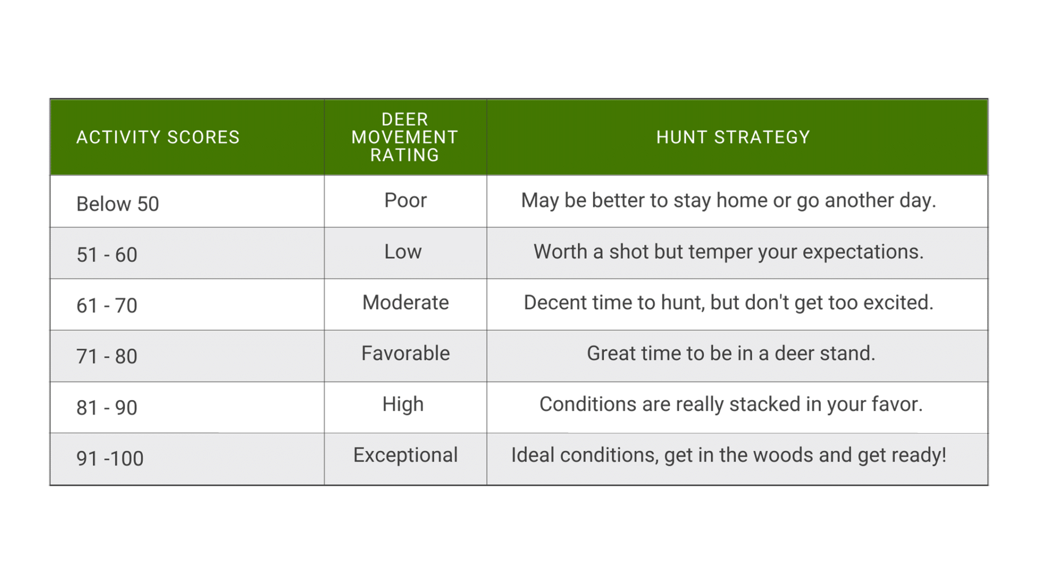 HuntStand’s Whitetail Activity Forecast Tool HuntStand