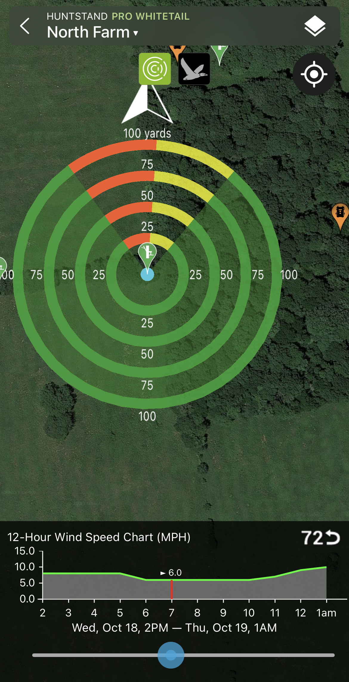 What is the Difference in Bird Eye View And Huntstand: Key Insights