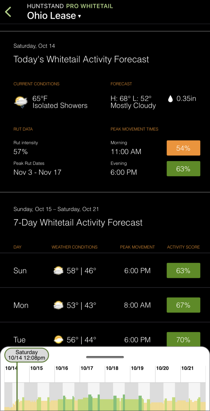 The Best Weather Patterns For Hunting October Bucks - HuntStand