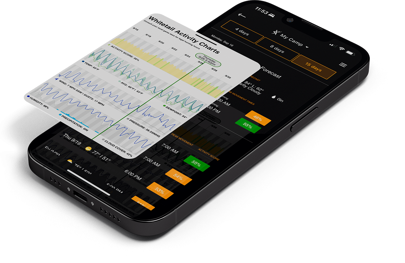 Use Huntstand's Whitetail Activity Forecast To Plan Your Deer Hunts