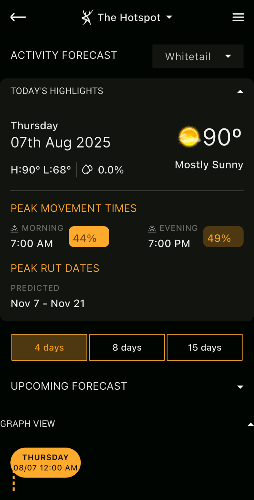 Huntstand Whitetail Activity Forecast 1